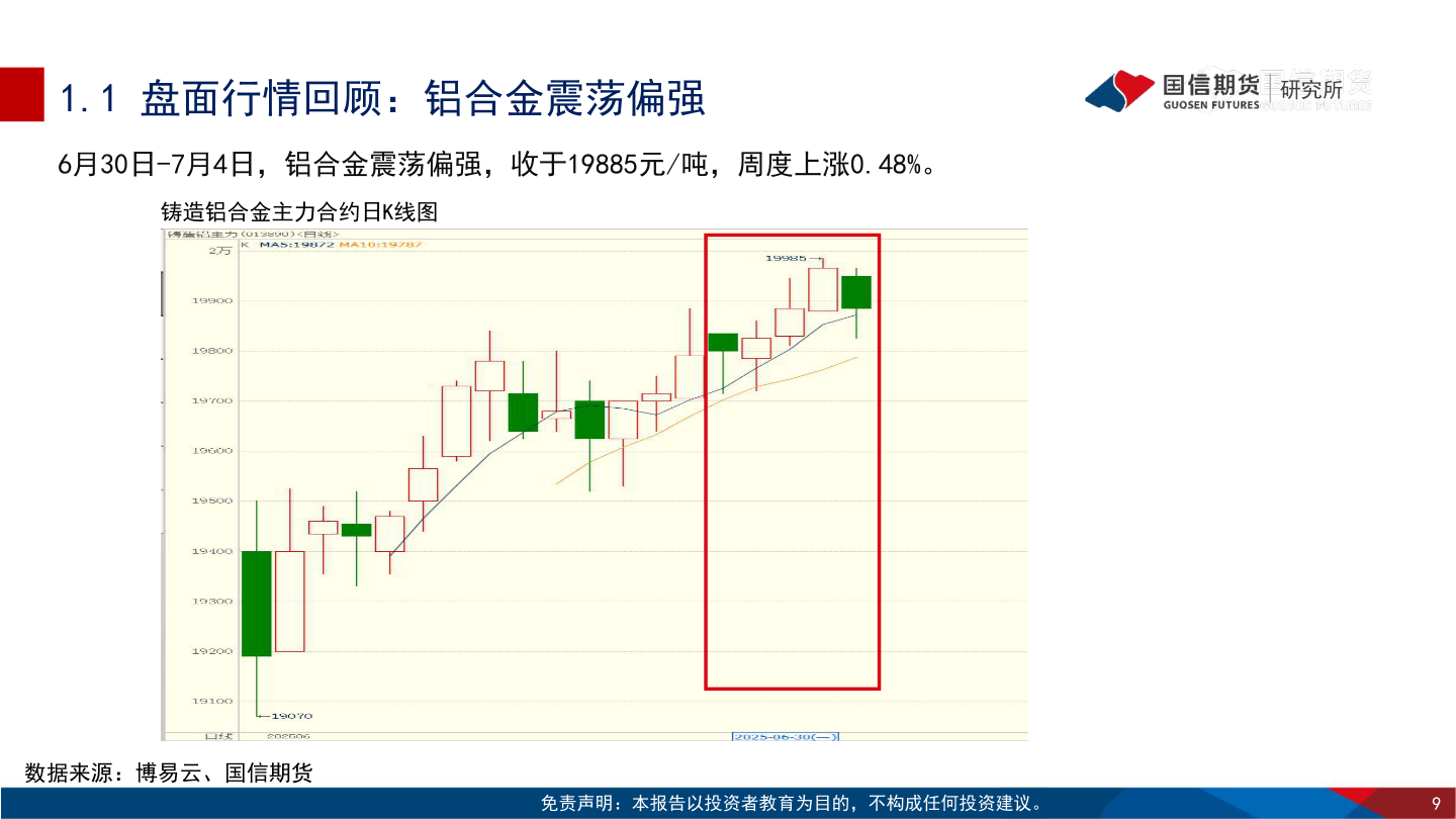 如何才能1.1 盘面行情回顾：铝合金震荡偏强
