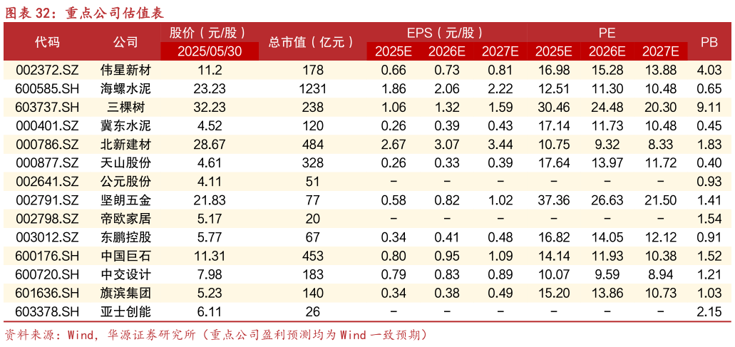 如何看待重点公司估值表?