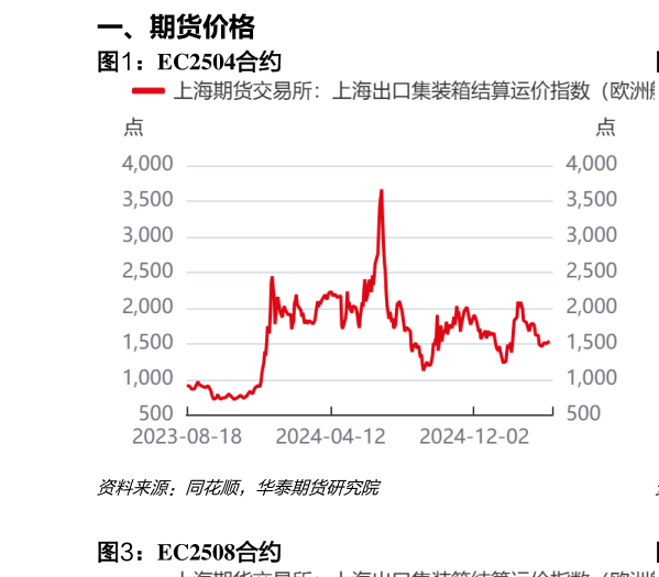 如何了解EC2504合约