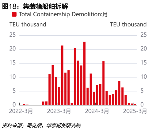 请问一下集装箱船舶拆解