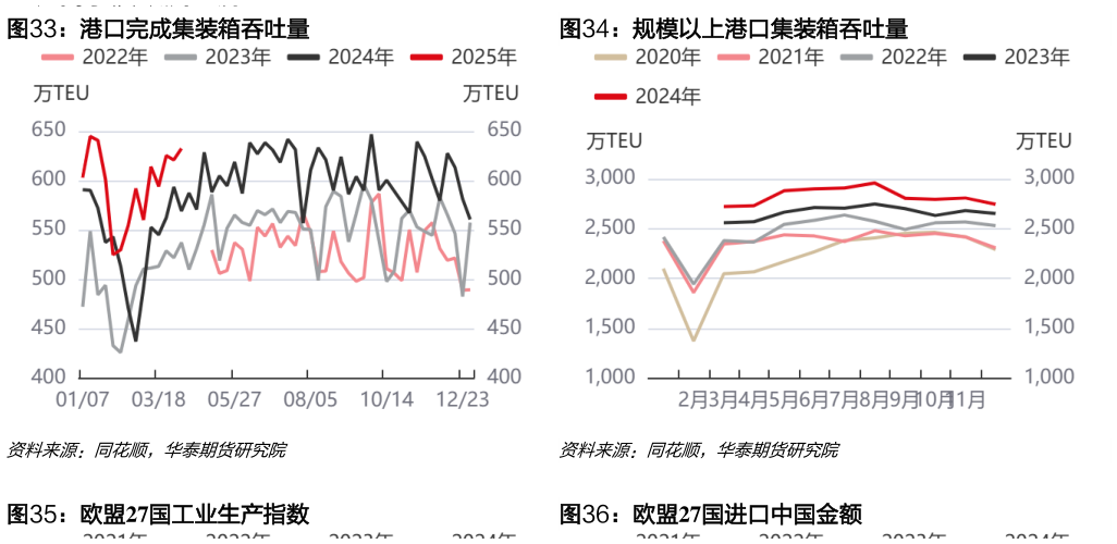 各位网友请教一下港口完成集装箱吞吐量规模以上港口集装箱吞吐量