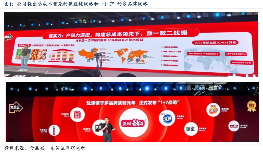想问下各位网友公司提出总成本领先的供应链战略和“17”的多品牌战略?