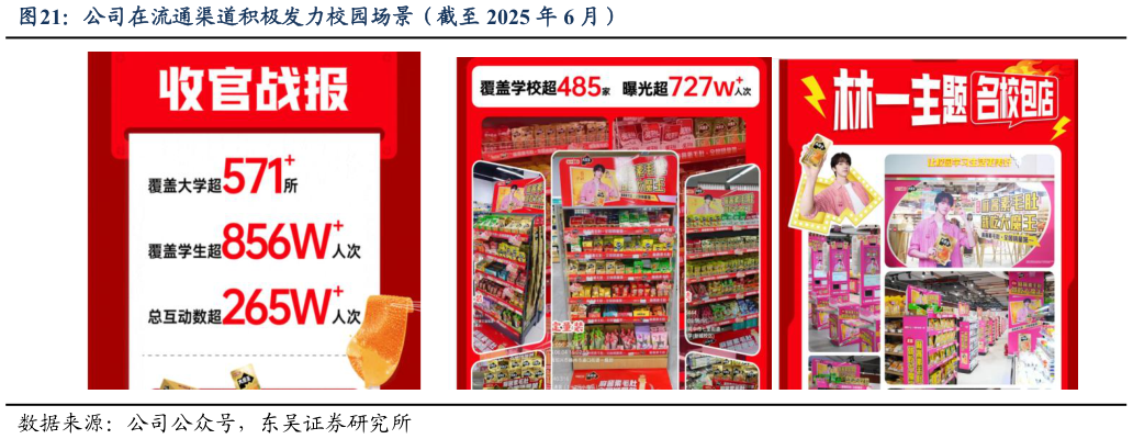 各位网友请教一下公司在流通渠道积极发力校园场景（截至 2025 年 6 月）?