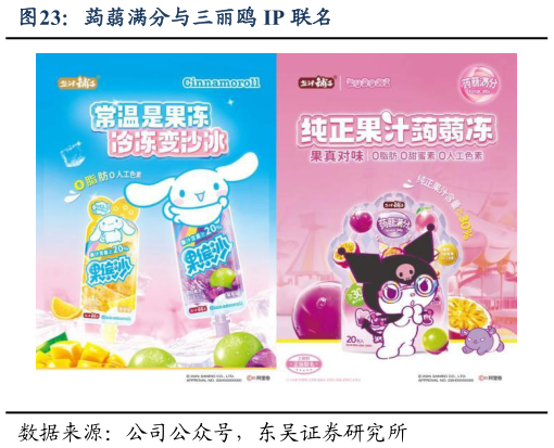 咨询下各位蒟蒻满分与三丽鸥 IP 联名?