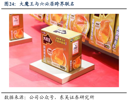 如何了解大魔王与六必居跨界联名?