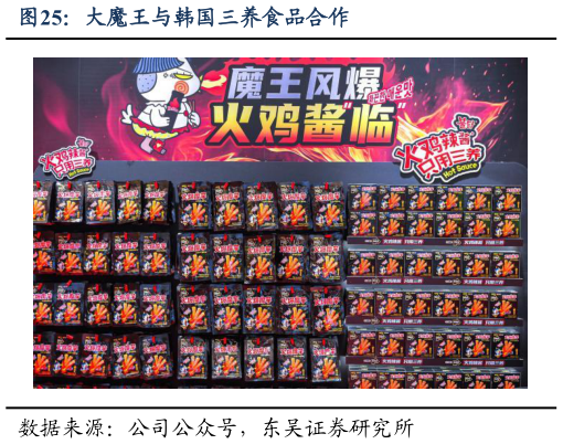 谁能回答大魔王与韩国三养食品合作?