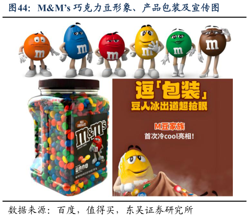 想问下各位网友MMs 巧克力豆形象、产品包装及宣传图?