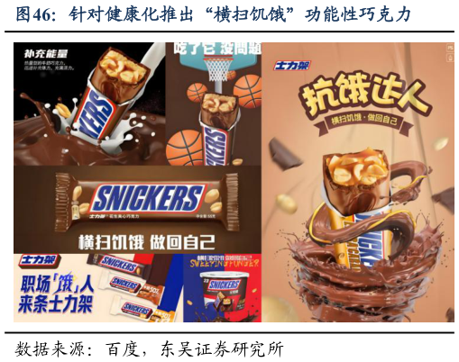 想关注一下针对健康化推出“横扫饥饿”功能性巧克力?
