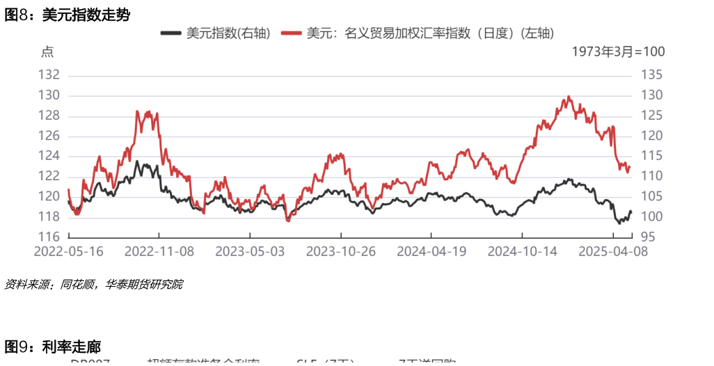 我想了解一下美元指数走势?