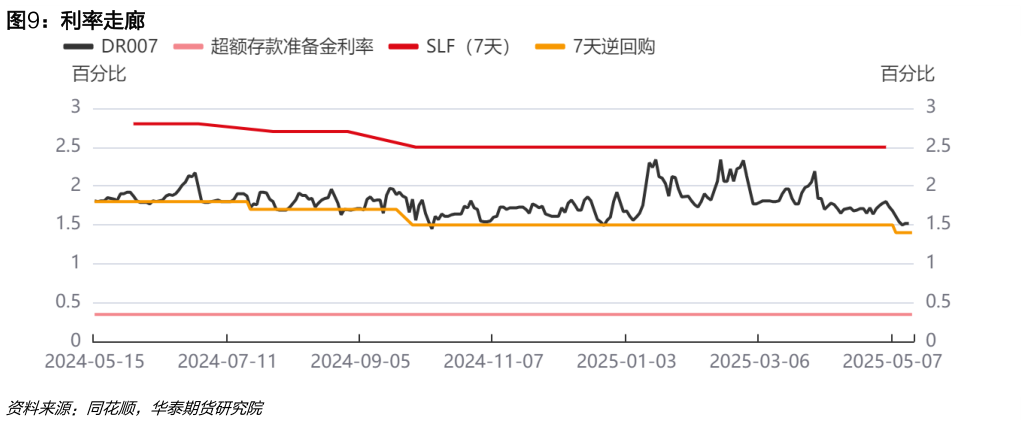 如何了解利率走廊?