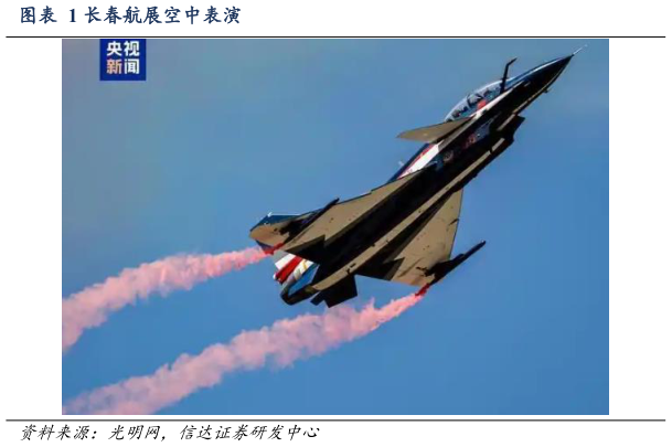 如何解释长春航展空中表演