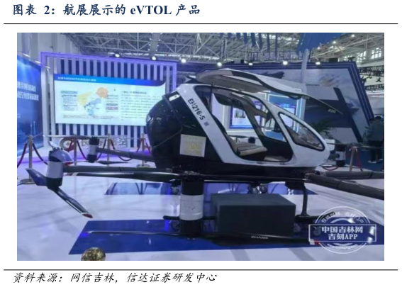 怎样理解航展展示的 eVTOL 产品