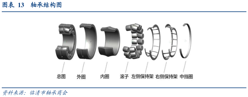 谁知道轴承结构图