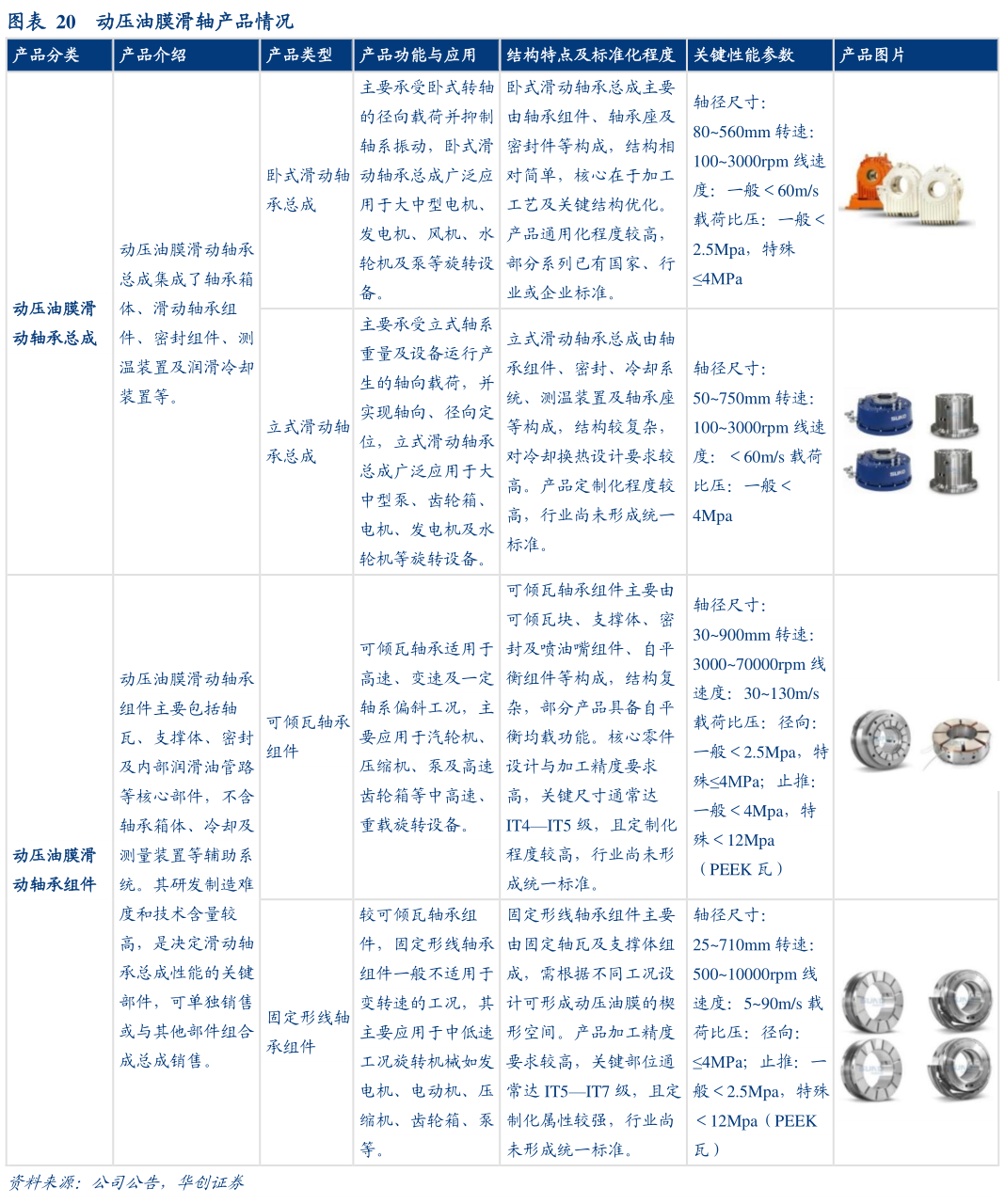 谁知道动压油膜滑轴产品情况