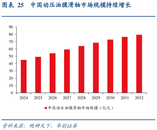 一起讨论下中国动压油膜滑轴市场规模持续增长