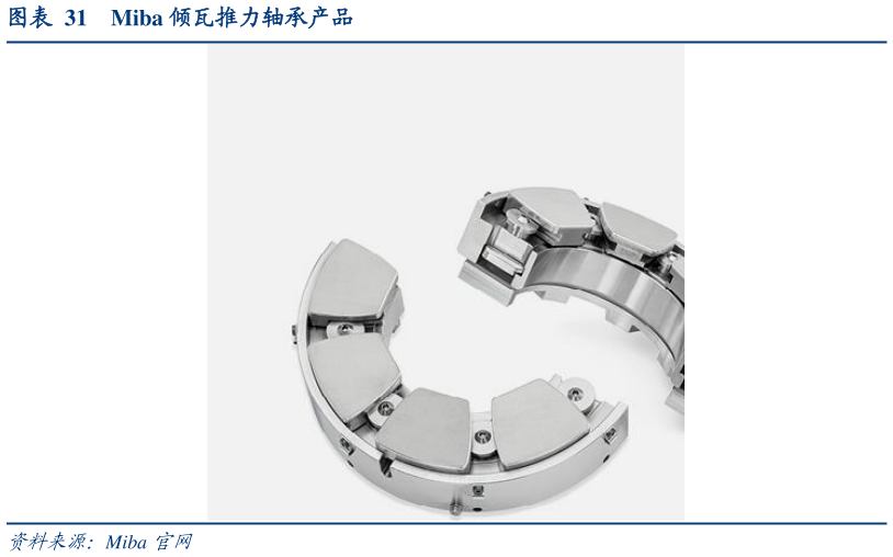 如何看待Miba 倾瓦推力轴承产品