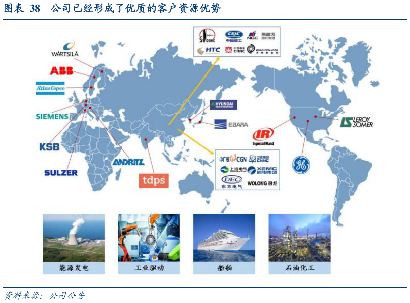 怎样理解公司已经形成了优质的客户资源优势