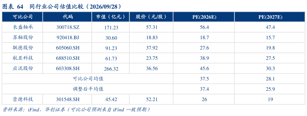 我想了解一下同行业公司估值比较(20260928)?