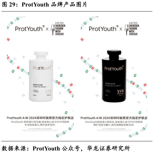 想关注一下ProtYouth 品牌产品图片?