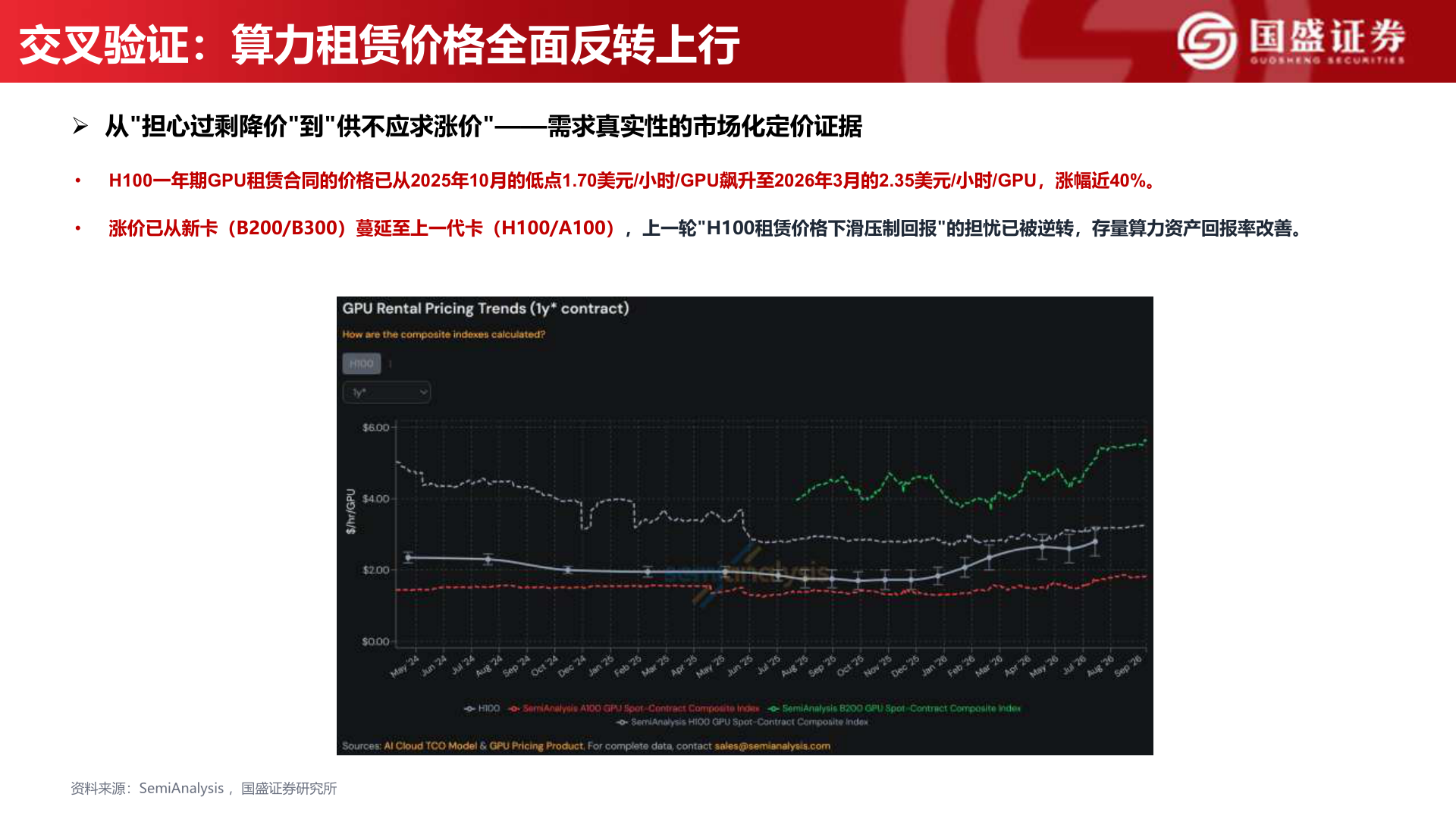 咨询大家交叉验证：算力租赁价格全面反转上行