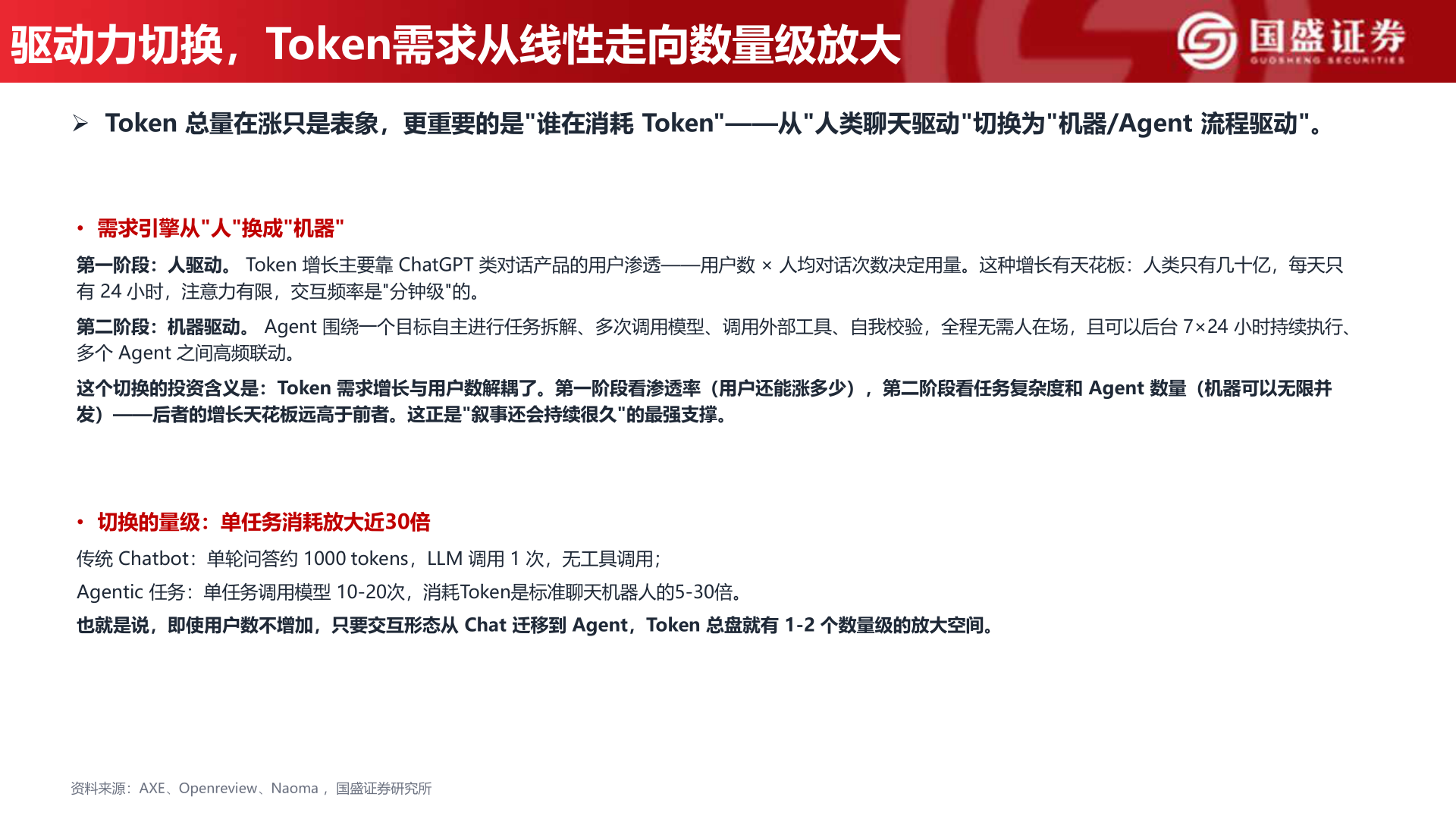 想问下各位网友驱动力切换，Token需求从线性走向数量级放大