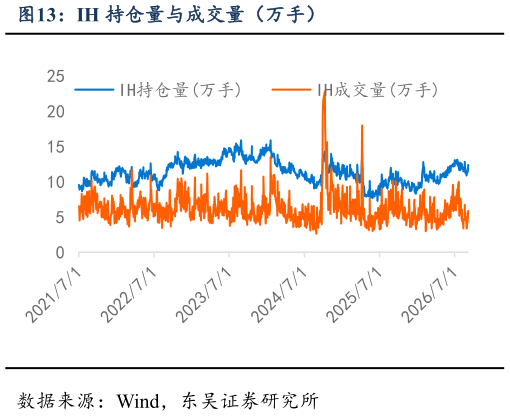 请问一下IH 持仓量与成交量（万手）?