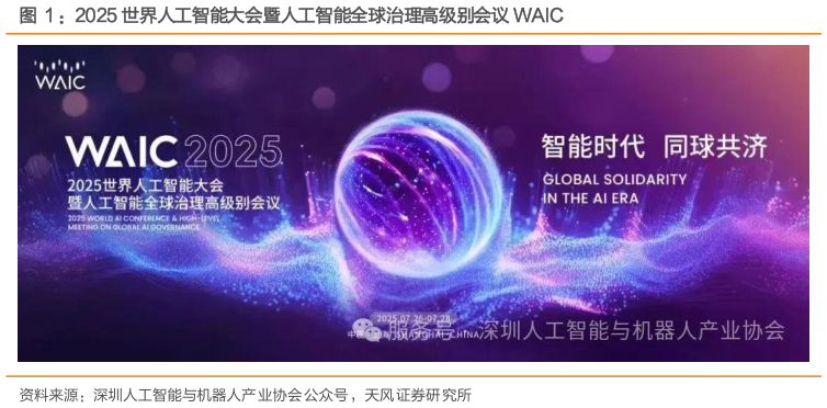请问一下：2025 世界人工智能大会暨人工智能全球治理高级别会议 WAIC?