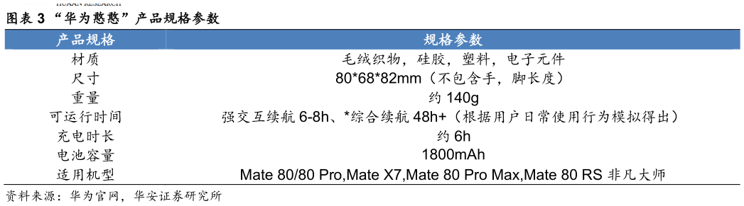 怎样理解“华为憨憨”产品规格参数