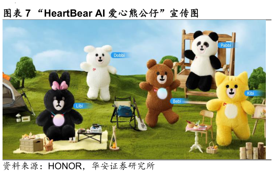 一起讨论下“HeartBear AI 爱心熊公仔”宣传图