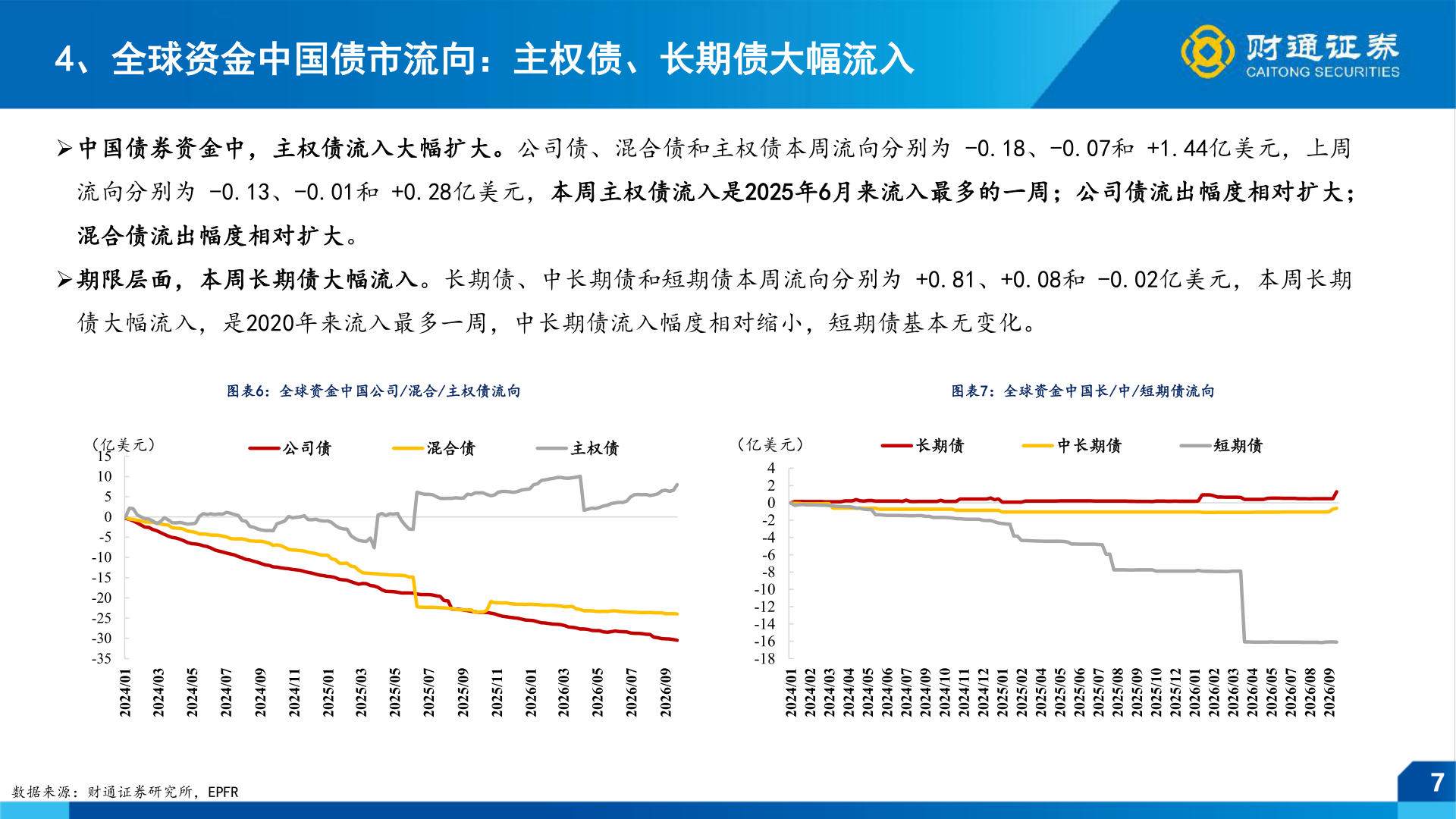 如何看待4、全球资金中国债市流向：主权债、长期债大幅流入