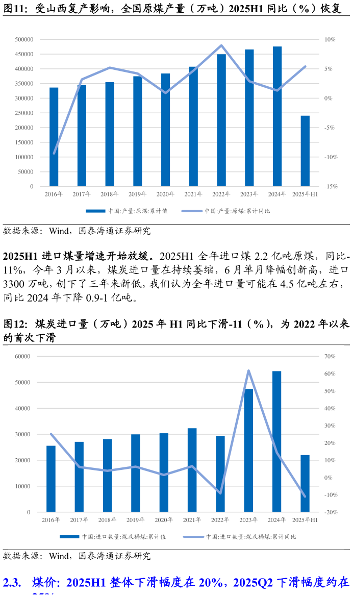 怎样理解受山西复产影响，全国原煤产量（万吨）2025H1 同比（%）恢复