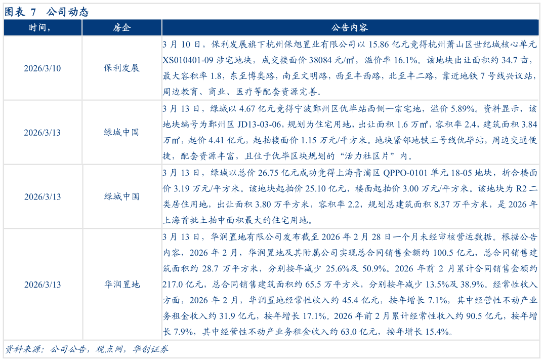 如何解释公司动态