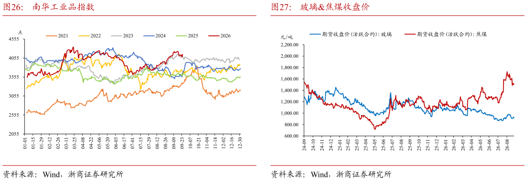 一起讨论下南华工业品指数