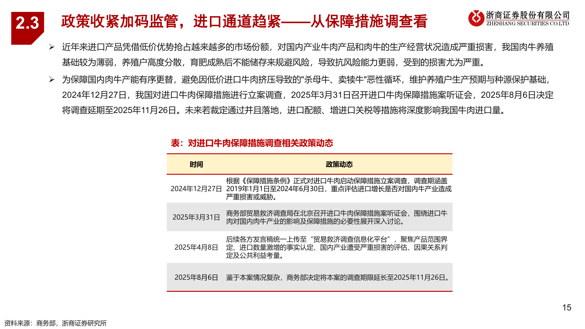 想问下各位网友2.3