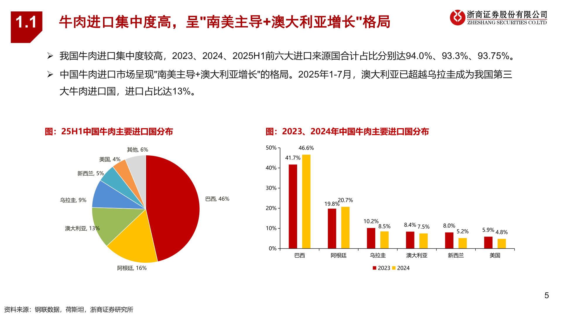 我想了解一下1.1