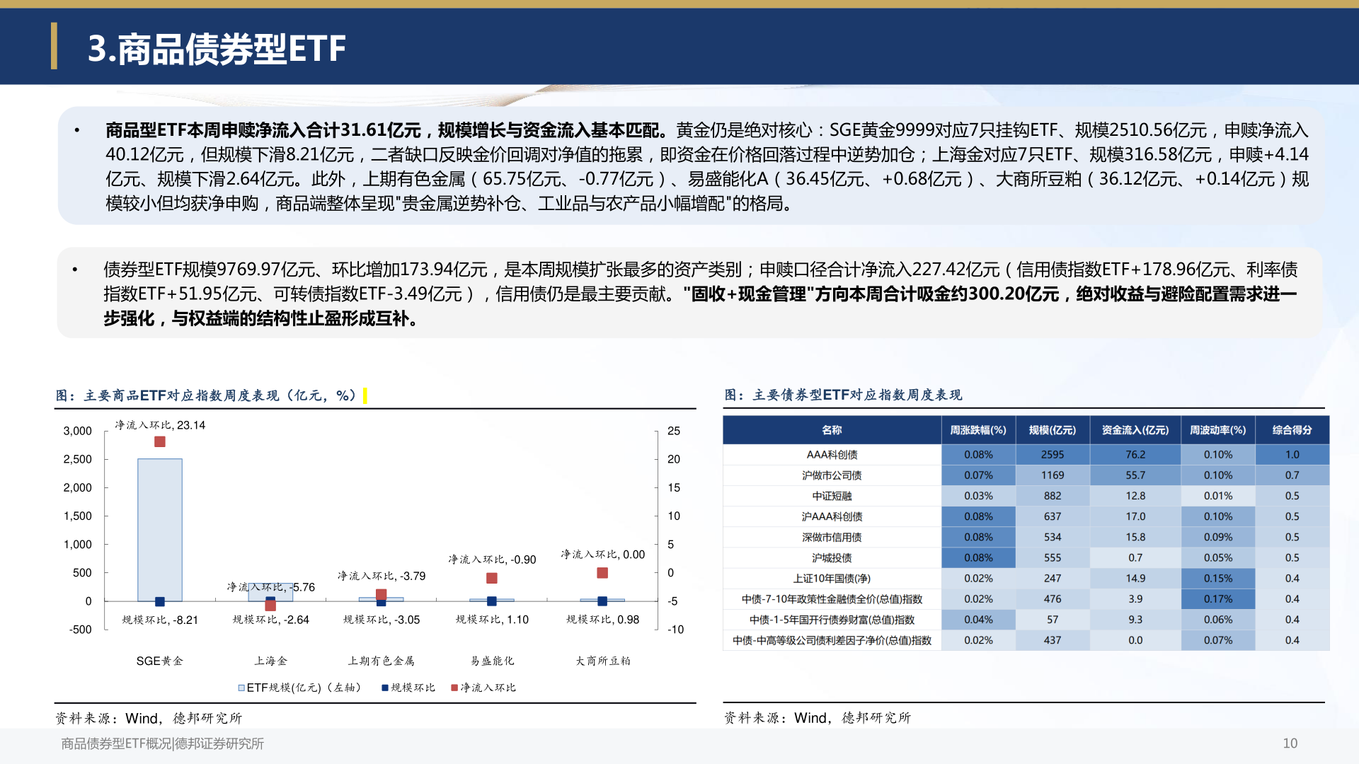 如何才能3.商品债券型ETF
