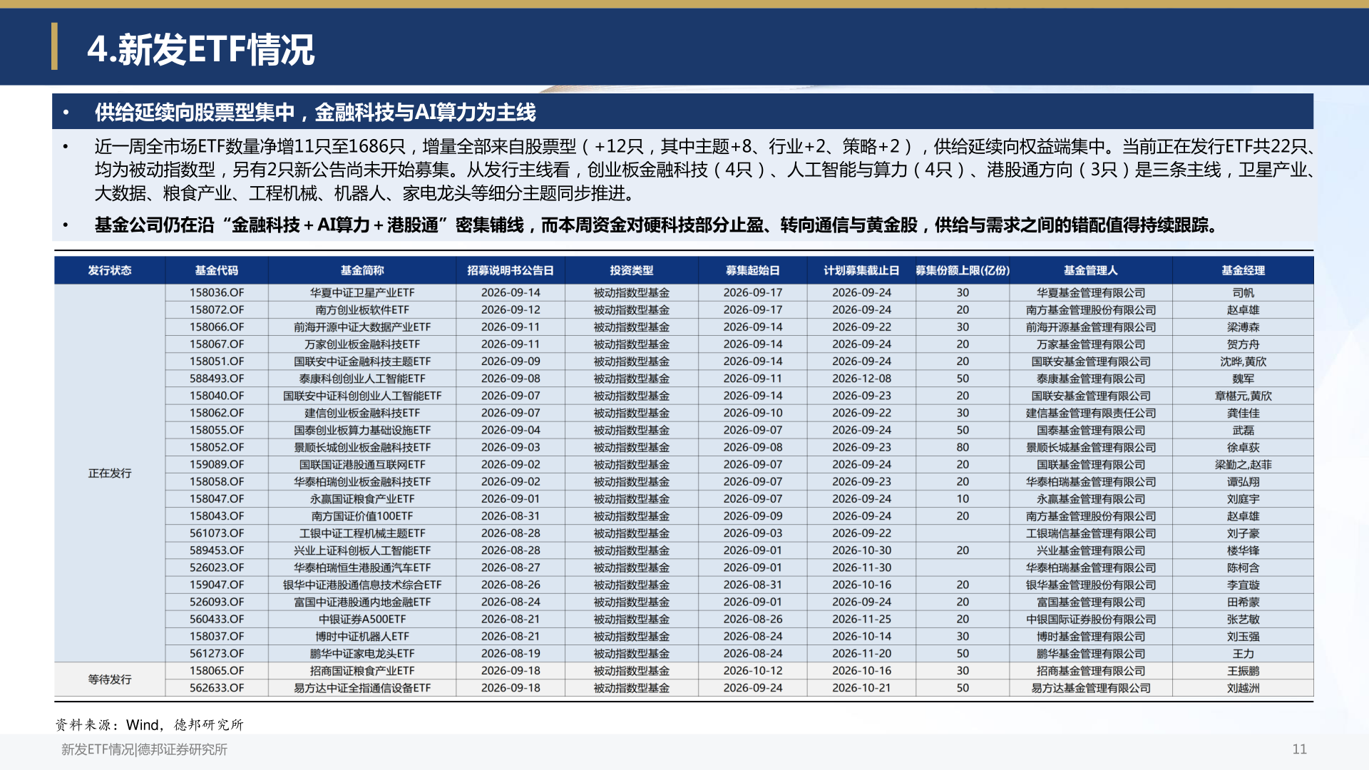 咨询下各位4.新发ETF情况