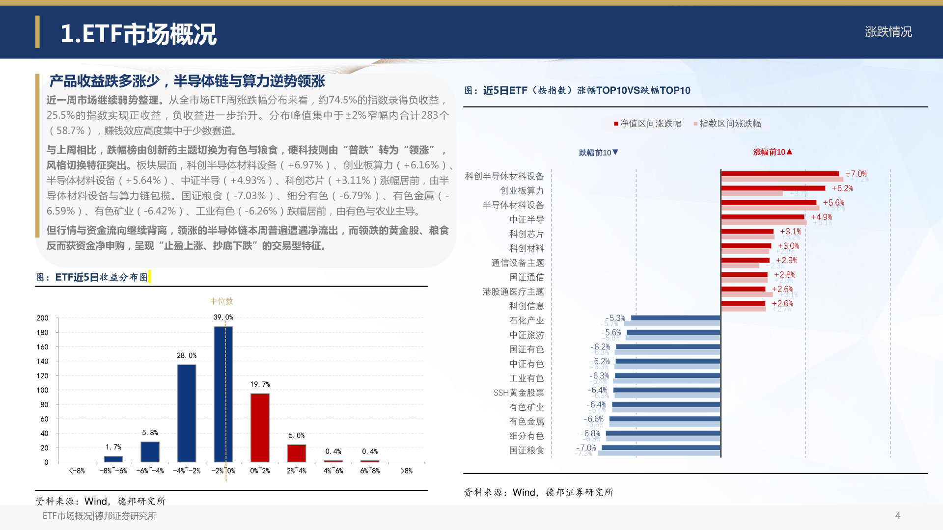 如何看待1.ETF市场概况