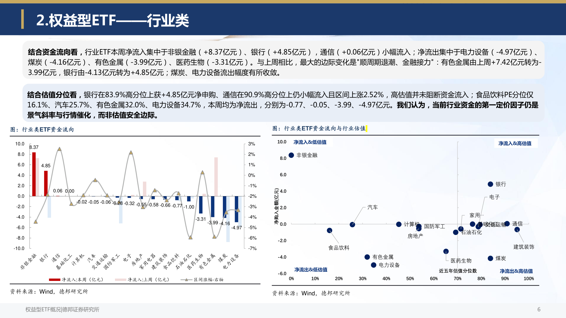 咨询大家2.权益型ETF——行业类
