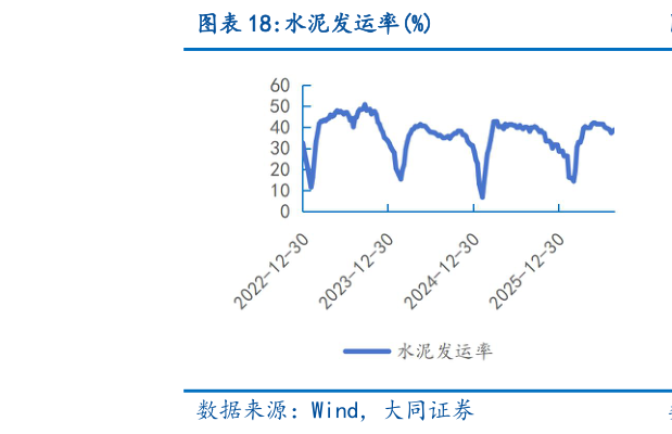 如何看待水泥发运率%