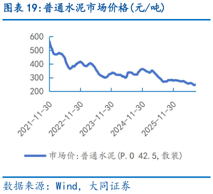 各位网友请教一下普通水泥市场价格元吨