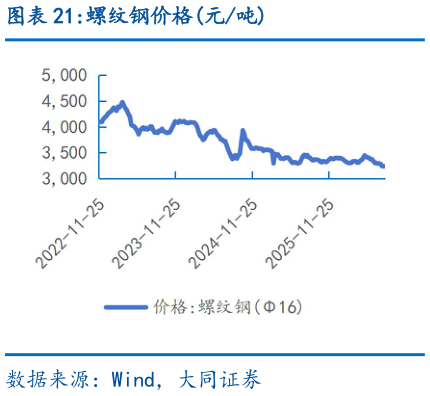 咨询下各位螺纹钢价格元吨