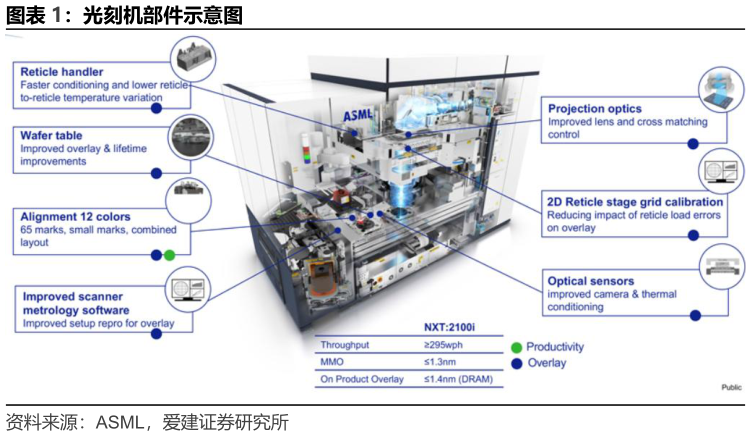 我想了解一下光刻机部件示意图
