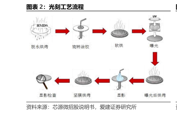 你知道光刻工艺流程