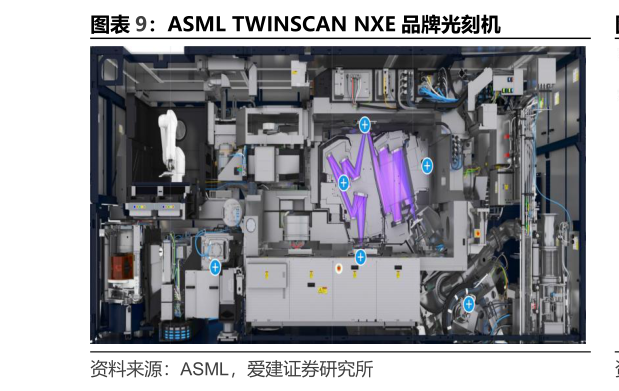 请问一下ASML TWINSCAN NXE 品牌光刻机