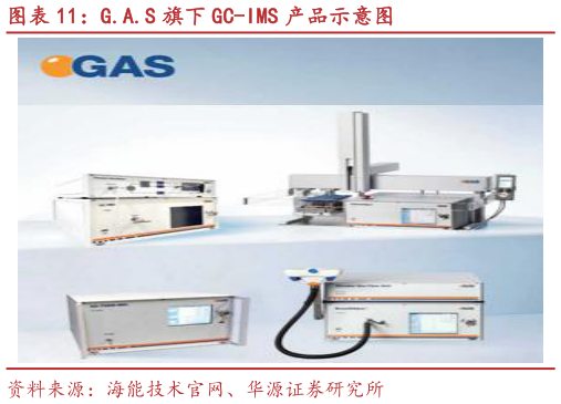 如何看待G.A.S 旗下 GC-IMS 产品示意图