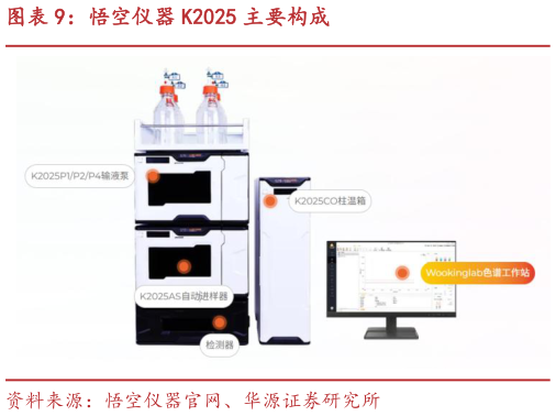 如何了解悟空仪器 K2025 主要构成