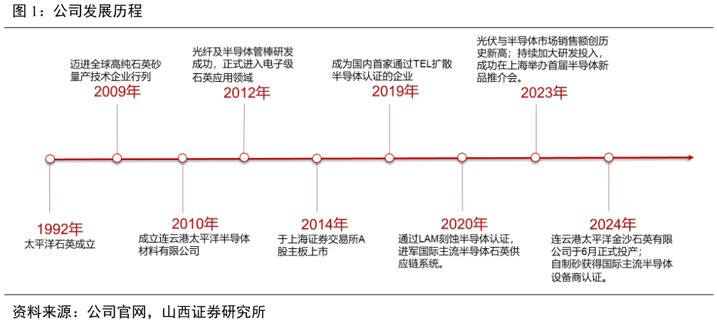 咨询大家公司发展历程