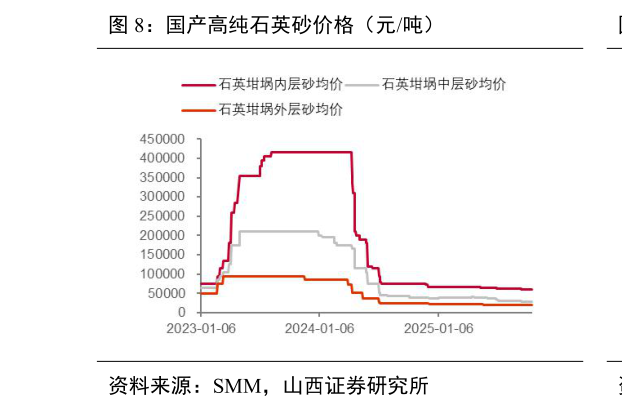 各位网友请教一下国产高纯石英砂价格（元吨）