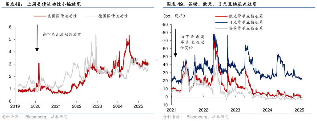 如何了解英镑、欧元、日元互换基差收窄